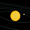 عرض كواكب المجموعة الشمسية